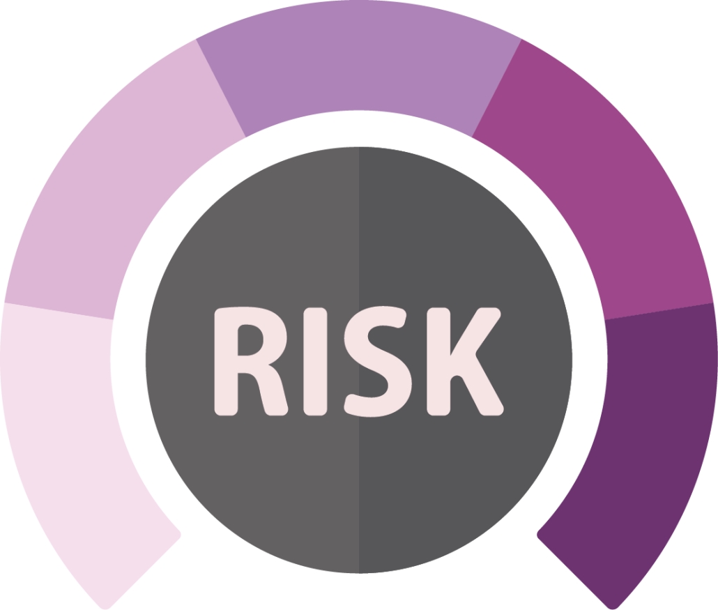 risk assessment